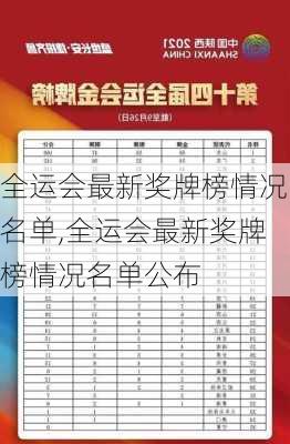 全运会最新奖牌榜情况名单,全运会最新奖牌榜情况名单公布