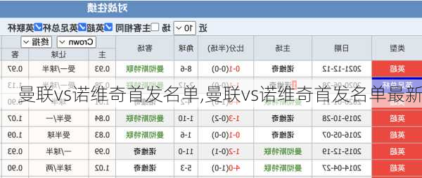 曼联vs诺维奇首发名单,曼联vs诺维奇首发名单最新