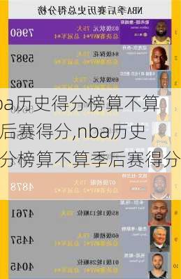 nba历史得分榜算不算季后赛得分,nba历史得分榜算不算季后赛得分的