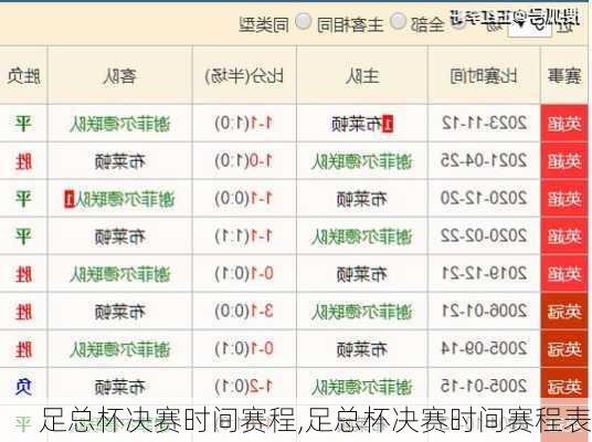 足总杯决赛时间赛程,足总杯决赛时间赛程表