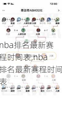 nba排名最新赛程时间表,nba排名最新赛程时间表