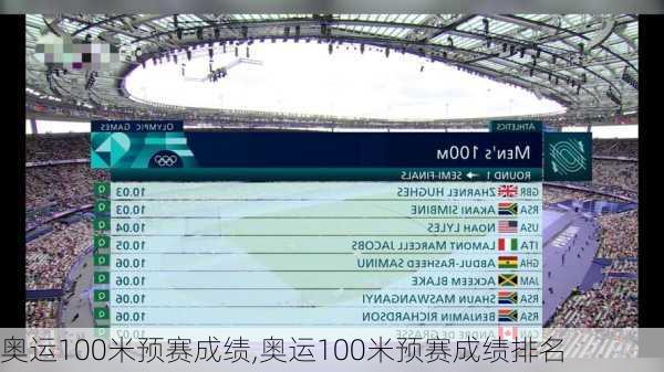 奥运100米预赛成绩,奥运100米预赛成绩排名