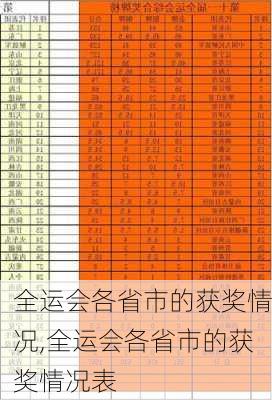 全运会各省市的获奖情况,全运会各省市的获奖情况表