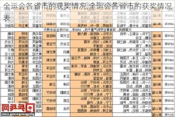 全运会各省市的获奖情况,全运会各省市的获奖情况表