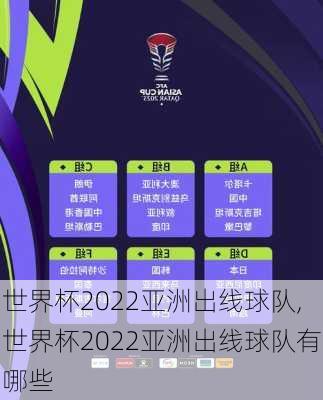 世界杯2022亚洲出线球队,世界杯2022亚洲出线球队有哪些