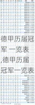 德甲历届冠军 一览表,德甲历届冠军一览表