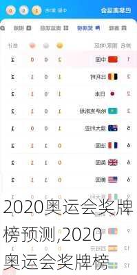 2020奥运会奖牌榜预测,2020 奥运会奖牌榜