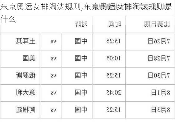 东京奥运女排淘汰规则,东京奥运女排淘汰规则是什么