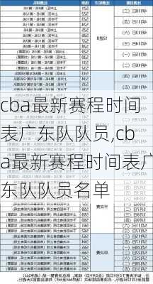 cba最新赛程时间表广东队队员,cba最新赛程时间表广东队队员名单