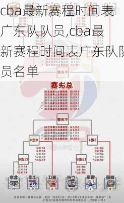 cba最新赛程时间表广东队队员,cba最新赛程时间表广东队队员名单