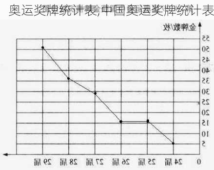 奥运奖牌统计表,中国奥运奖牌统计表