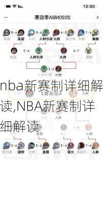 nba新赛制详细解读,NBA新赛制详细解读