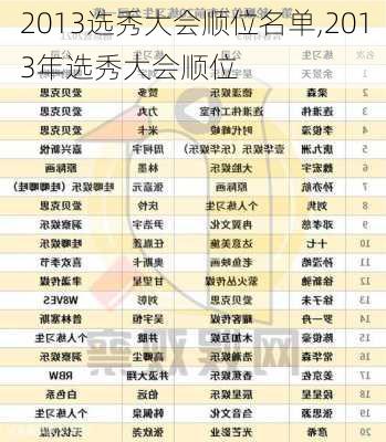 2013选秀大会顺位名单,2013年选秀大会顺位