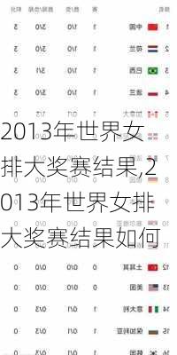 2013年世界女排大奖赛结果,2013年世界女排大奖赛结果如何