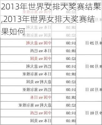 2013年世界女排大奖赛结果,2013年世界女排大奖赛结果如何