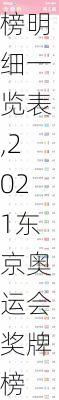 2021奥运金牌榜明细一览表,2021东京奥运会奖牌榜