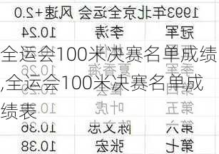 全运会100米决赛名单成绩,全运会100米决赛名单成绩表