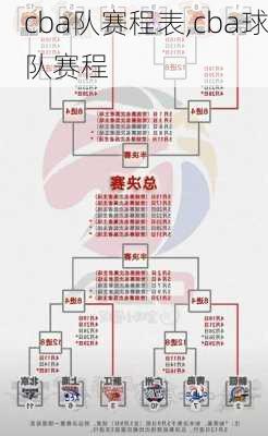 cba队赛程表,cba球队赛程