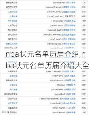 nba状元名单历届介绍,nba状元名单历届介绍大全