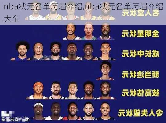 nba状元名单历届介绍,nba状元名单历届介绍大全