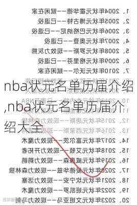 nba状元名单历届介绍,nba状元名单历届介绍大全