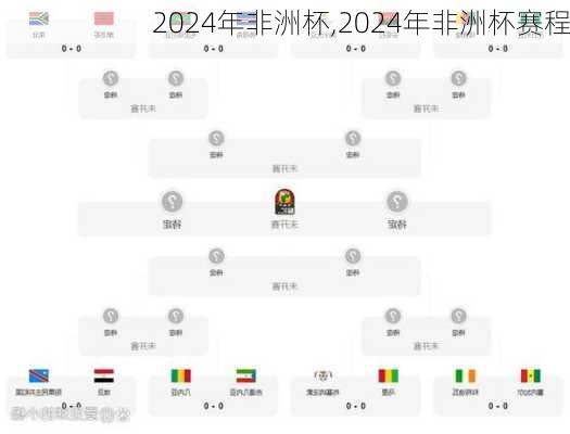 2024年非洲杯,2024年非洲杯赛程