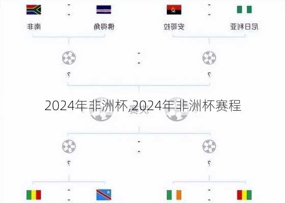 2024年非洲杯,2024年非洲杯赛程