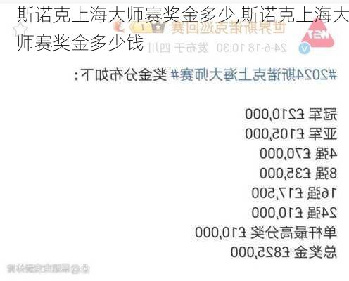 斯诺克上海大师赛奖金多少,斯诺克上海大师赛奖金多少钱