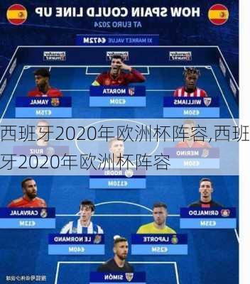 西班牙2020年欧洲杯阵容,西班牙2020年欧洲杯阵容