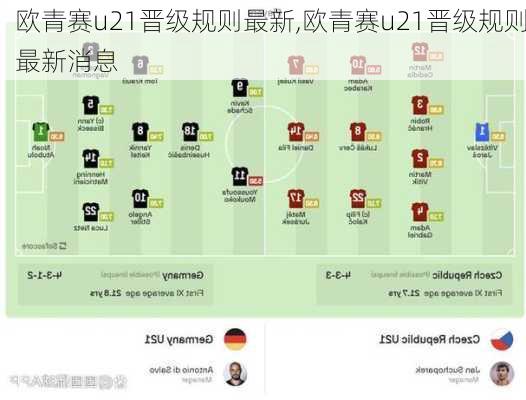 欧青赛u21晋级规则最新,欧青赛u21晋级规则最新消息