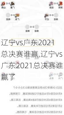 辽宁vs广东2021总决赛谁赢,辽宁vs广东2021总决赛谁赢了