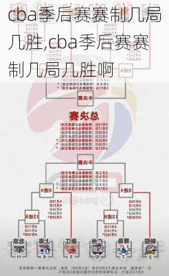 cba季后赛赛制几局几胜,cba季后赛赛制几局几胜啊