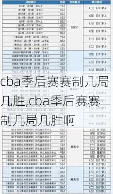 cba季后赛赛制几局几胜,cba季后赛赛制几局几胜啊