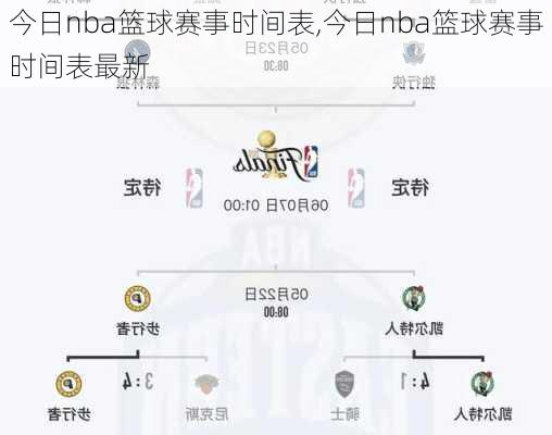 今日nba篮球赛事时间表,今日nba篮球赛事时间表最新