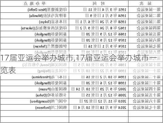 17届亚运会举办城市,17届亚运会举办城市一览表