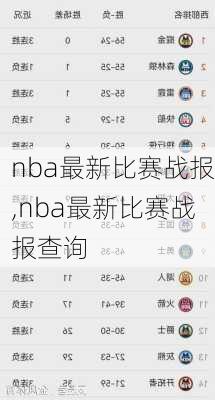 nba最新比赛战报,nba最新比赛战报查询