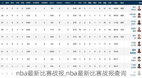 nba最新比赛战报,nba最新比赛战报查询