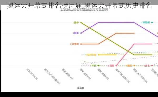 奥运会开幕式排名榜历届,奥运会开幕式历史排名