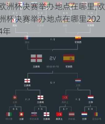 欧洲杯决赛举办地点在哪里,欧洲杯决赛举办地点在哪里2024年