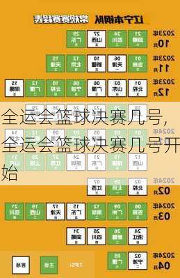 全运会篮球决赛几号,全运会篮球决赛几号开始