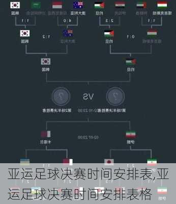 亚运足球决赛时间安排表,亚运足球决赛时间安排表格