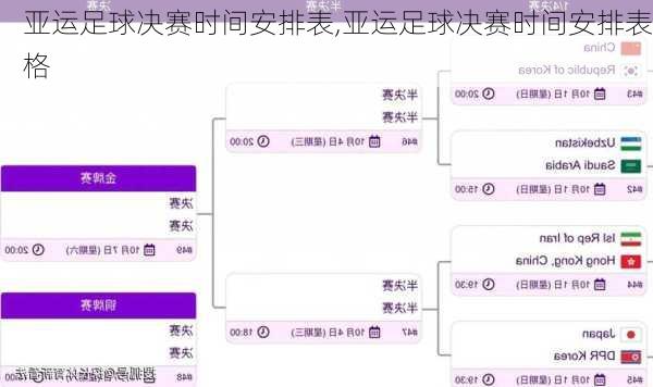 亚运足球决赛时间安排表,亚运足球决赛时间安排表格