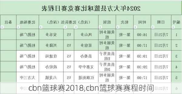 cbn篮球赛2018,cbn篮球赛赛程时间