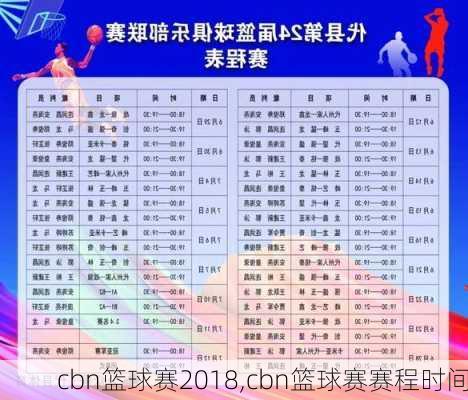 cbn篮球赛2018,cbn篮球赛赛程时间