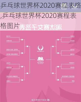 乒乓球世界杯2020赛程表格,乒乓球世界杯2020赛程表格图片