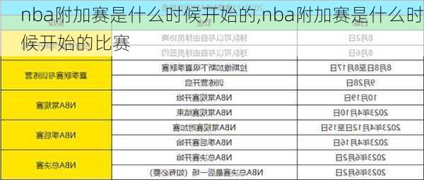 nba附加赛是什么时候开始的,nba附加赛是什么时候开始的比赛