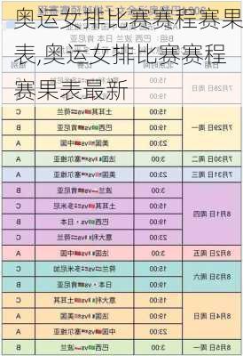 奥运女排比赛赛程赛果表,奥运女排比赛赛程赛果表最新