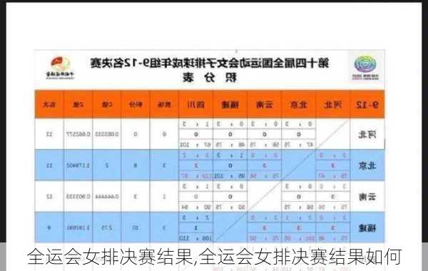 全运会女排决赛结果,全运会女排决赛结果如何