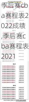 季后赛cba赛程表2022成绩,季后赛cba赛程表2021