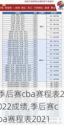 季后赛cba赛程表2022成绩,季后赛cba赛程表2021